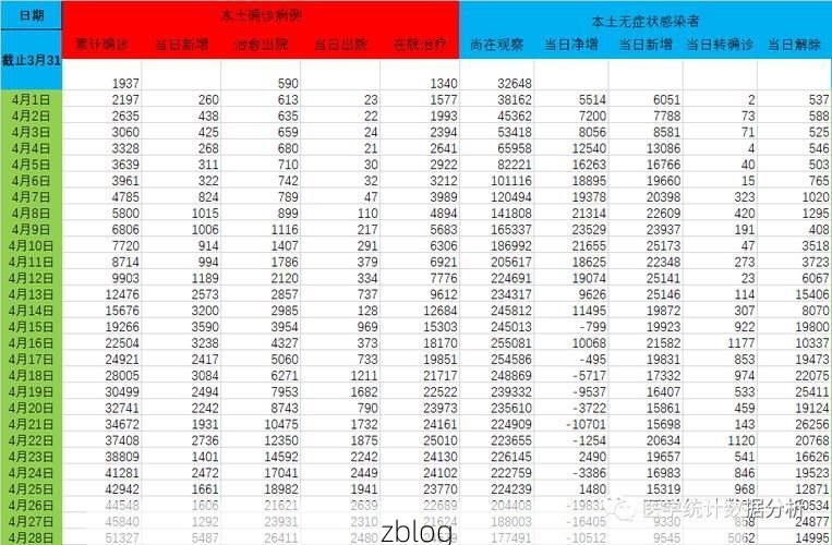 31省新增本土12例(滁州疫情引关注)，境外输入占26例