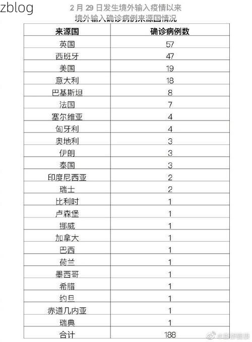 31省新增本土12例(31省新增本土9例)_274