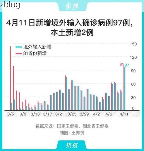 31省区市新增12例本土确诊, 烟台疫情最新消息