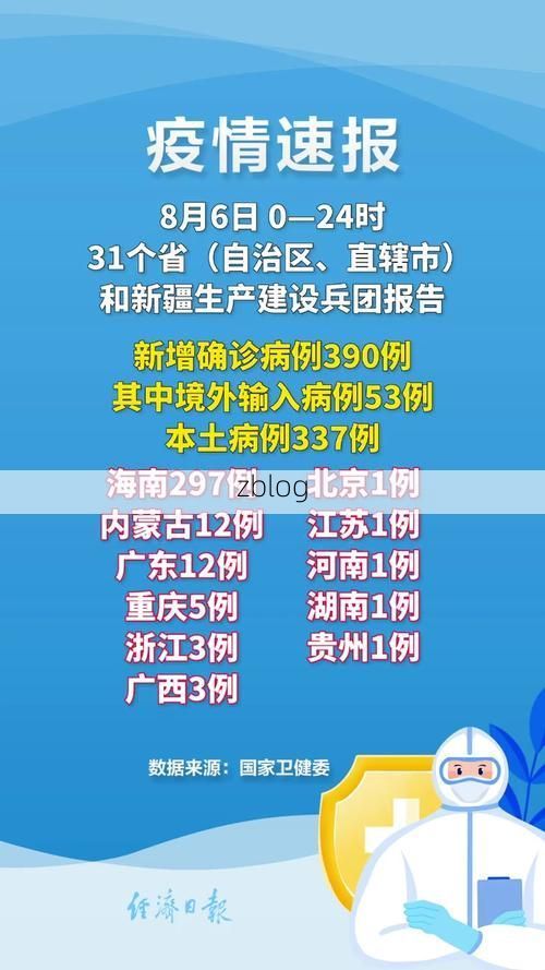 31省新增本土8例(31省新增本土12例)，魏县疫情引关注