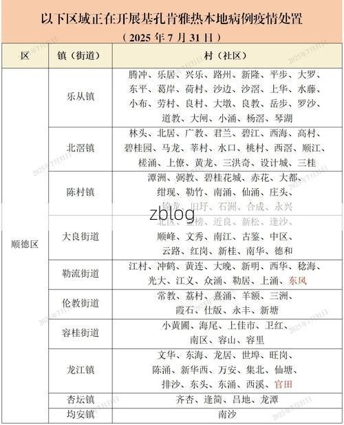 本地确诊+3，泾阳县通报新增病例情况