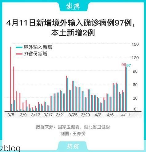31省区市新增12例本土确诊，永城疫情最新消息