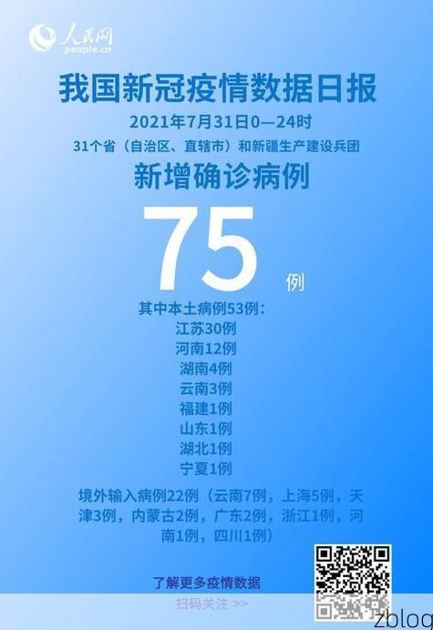 31省区市新增13例本土确诊, 淄博疫情最新消息