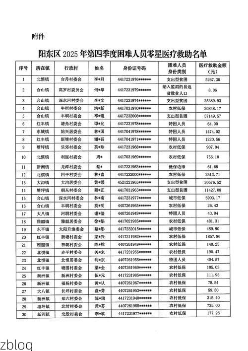 东山新增1例无症状感染者  东山疫情防控最新通报_63550