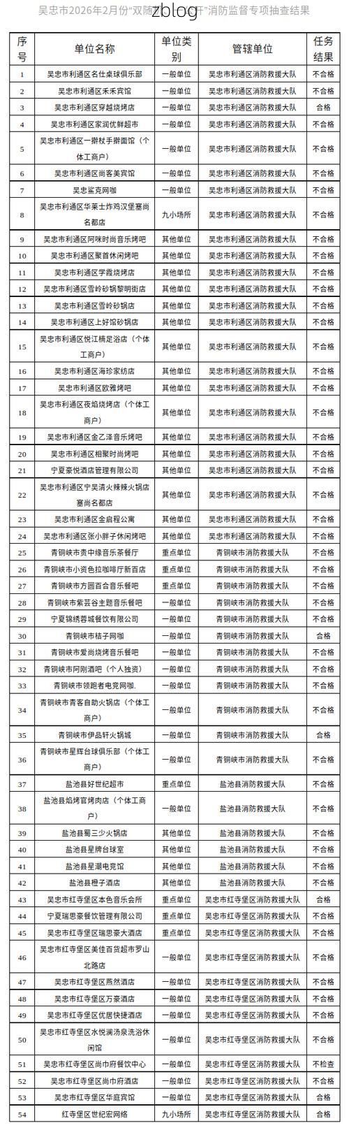 31省区市新增12例本土确诊, 吴忠疫情最新消息