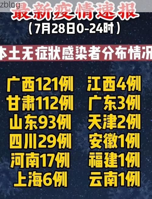 31省区市新增12例本土确诊，长宁县疫情最新消息_19353