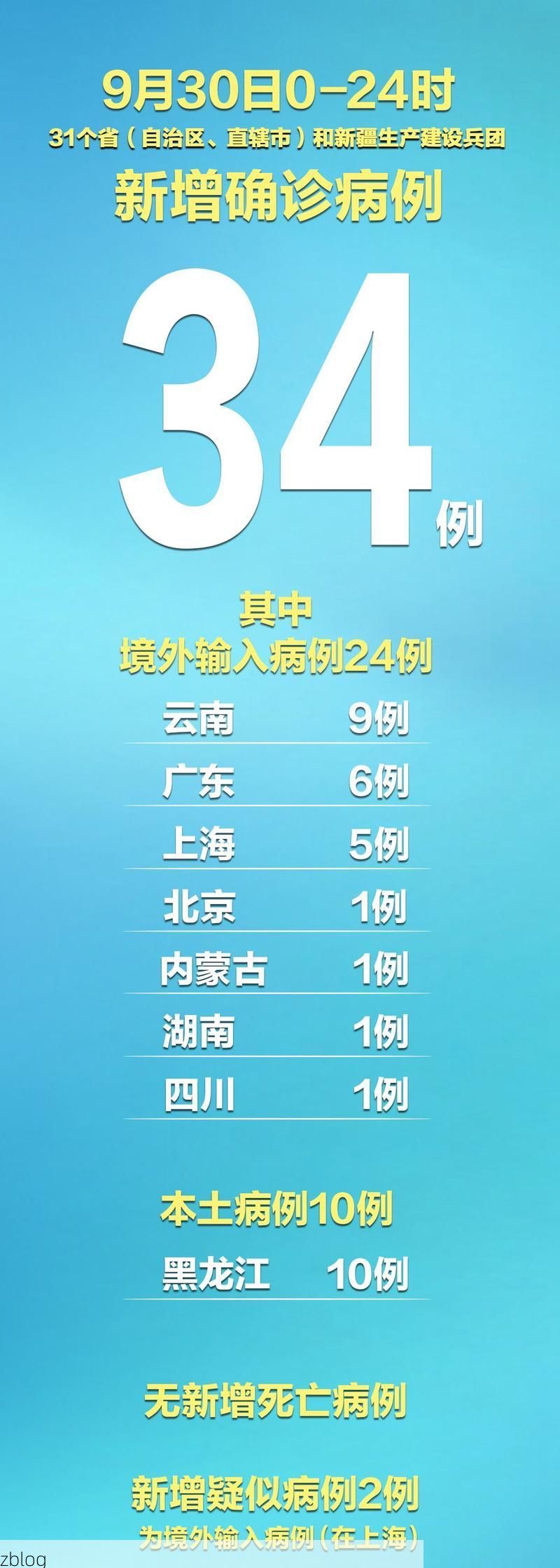 31省新增本土12例(31省新增本土9例)，睢县疫情引关注