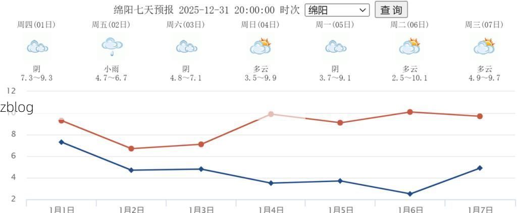 【2022年11月23日绵阳市市辖区新增确诊病例情况】