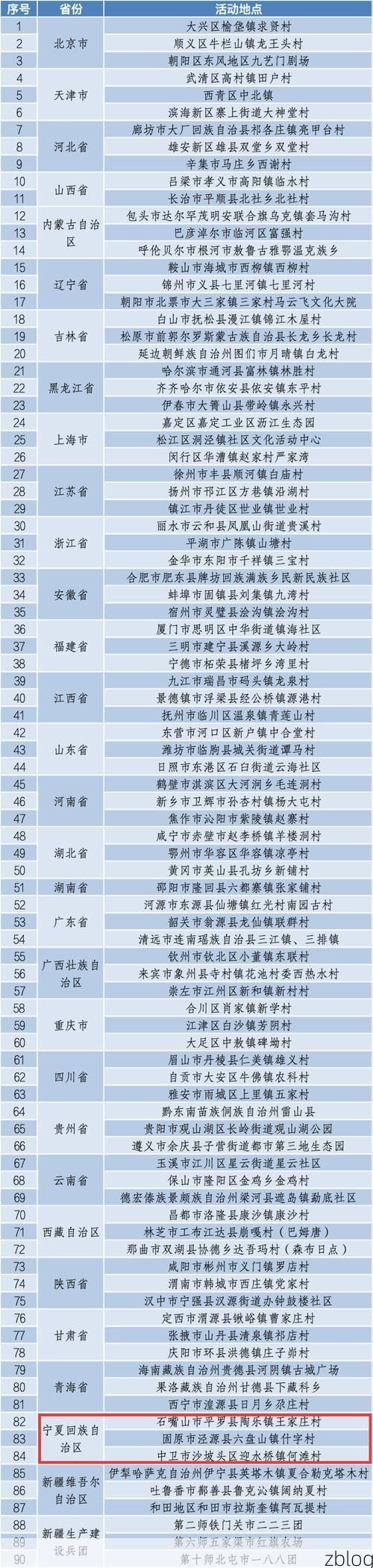 31省新增本土12例(31省新增本土9例)，夏县疫情引关注_26986