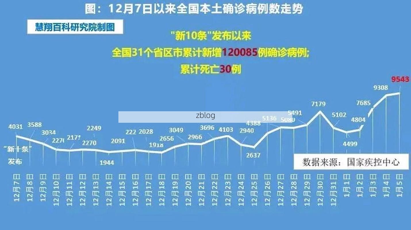 2022年9月18日长顺新增确诊病例情况_15321