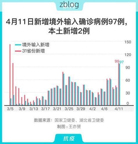 【31省区市新增12例本土确诊，荔湾区疫情最新消息_44024】