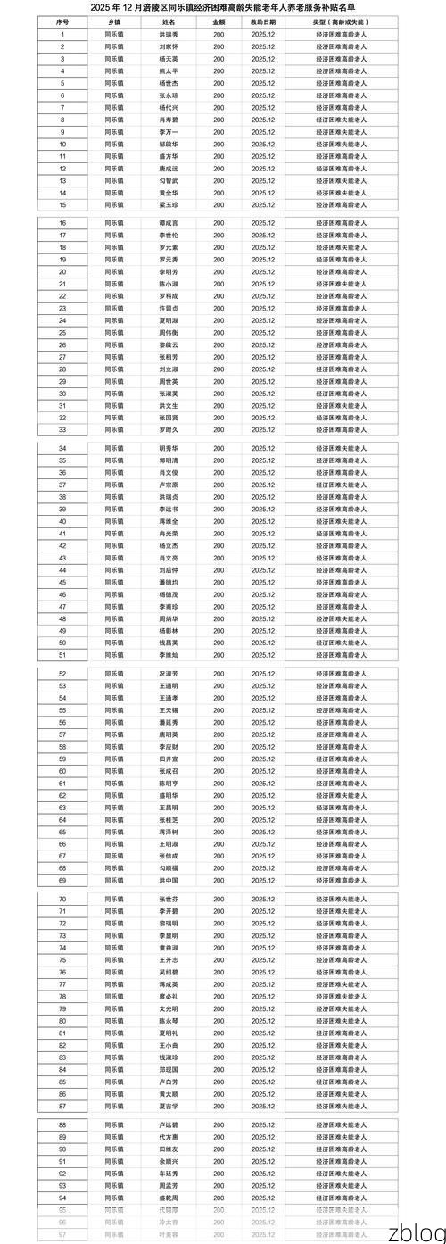 31省区市新增12例本土确诊，茶陵疫情最新消息