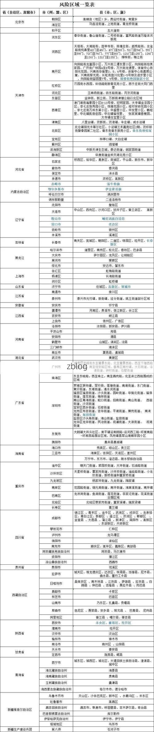 31省新增本土12例(31省新增本土9例)，招远疫情引关注_31585