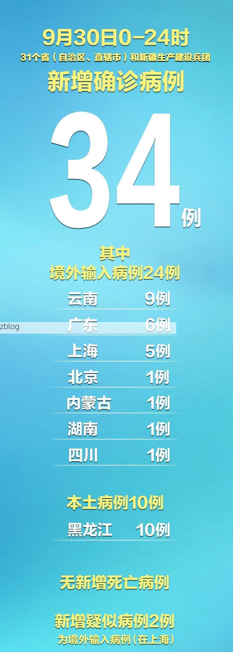 31省新增本土12例(31省新增本土9例)，桑植疫情引关注