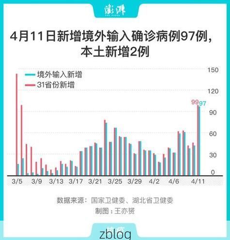 31省新增本土12例(31省新增本土8例)，元谋疫情引关注！