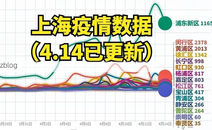 2022年4月2日宿迁市新增确诊病例情况
