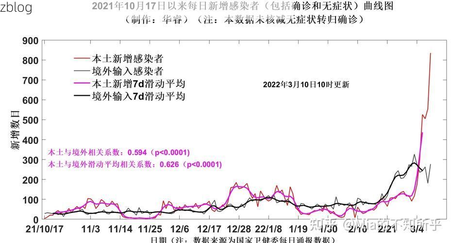 2022年3月18日山阳新增确诊病例情况