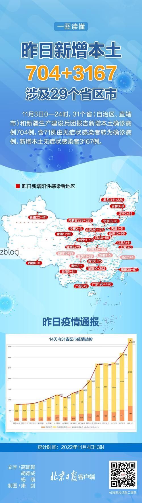31省新增本土12例(31省新增本土9例)，福田区疫情再起波澜