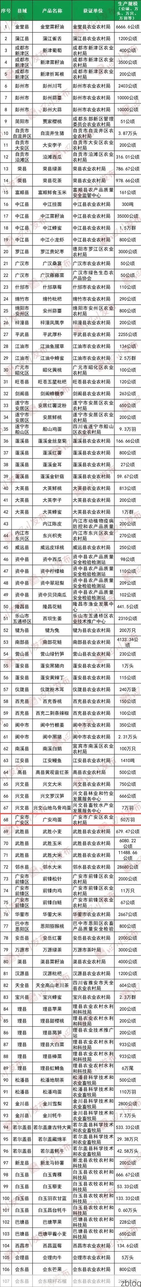31省新增本土12例(31省新增本土5例)，零陵区疫情引关注