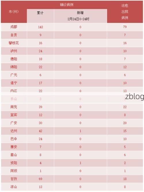 2022年11月24日四川中江县新增确诊病例情况