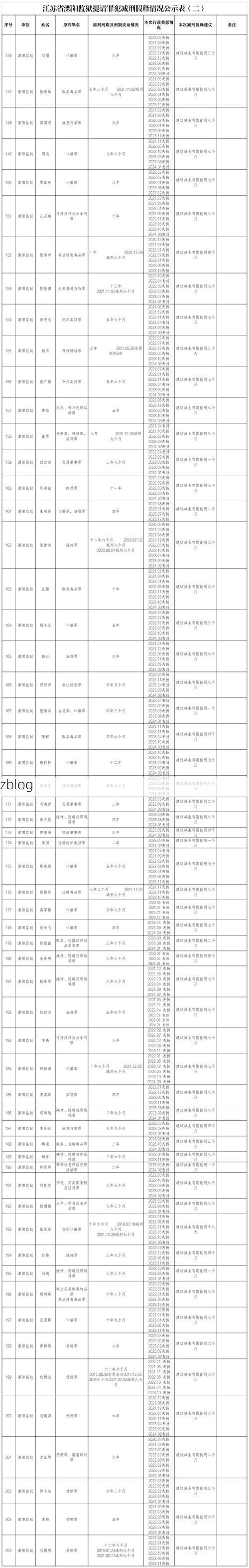 2022年4月12日溧阳市新增确诊病例情况