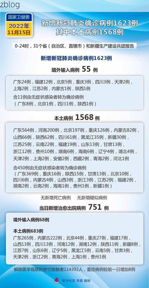 2022年11月25日梅江区新增确诊病例情况