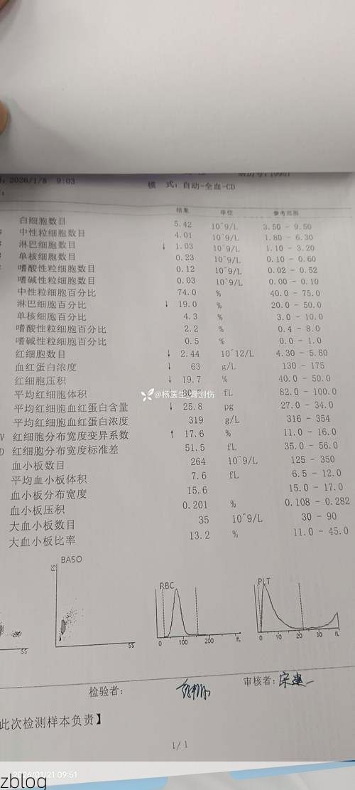 2022年3月15日临淄区新增确诊病例情况