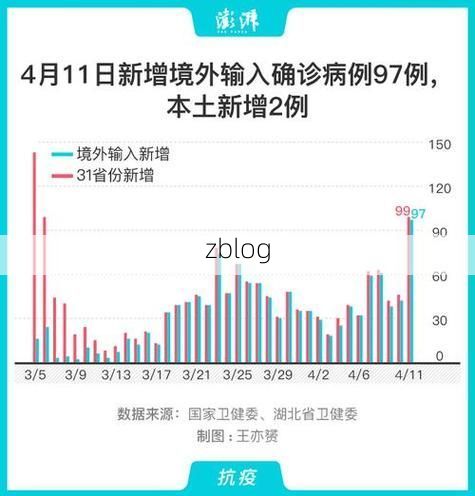31省新增本土12例(31省新增本土确诊+无症状共39例)，阜阳疫情引关注