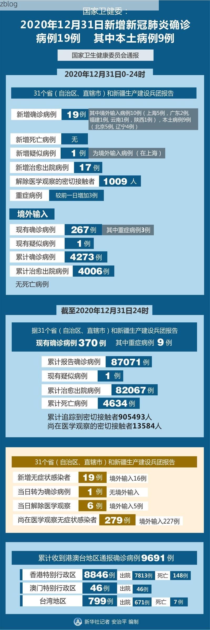 31省区市新增12例本土确诊，达州疫情最新消息_19884