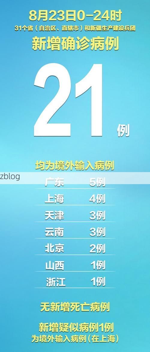 31省新增本土12例(31省新增确诊38例)，云梦县疫情引关注