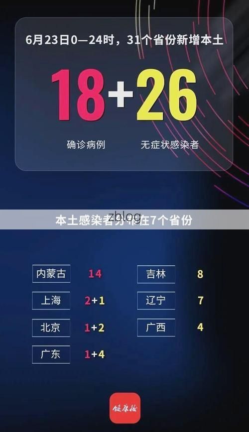 31省新增本土12例(31省新增确诊37例)，醴陵疫情引关注！