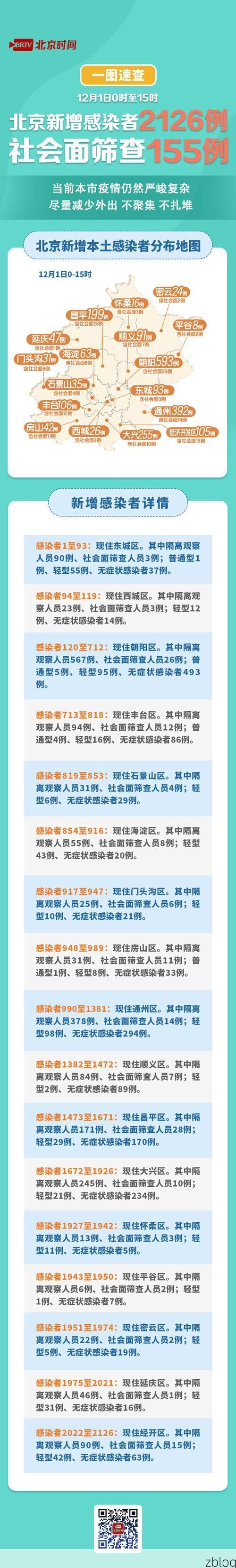 【31省区市新增42例本土确诊, 象山区疫情最新消息】