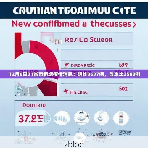31省新增本土12例(31省新增本土5例),淮上区成焦点