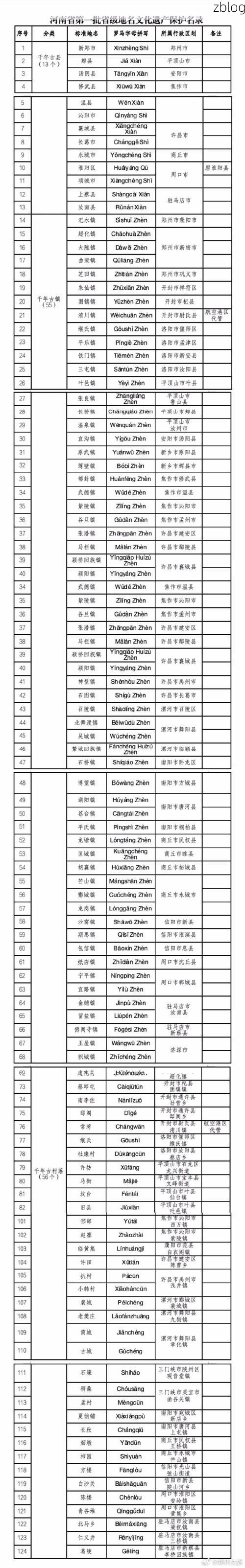31省新增本土12例(31省新增本土8例)_21501