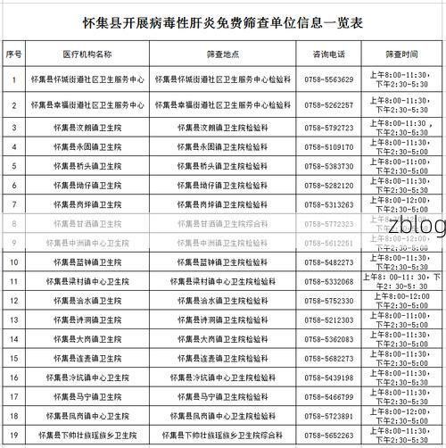 31省新增本土9例(31省新增确诊28例)，怀集县疫情引关注