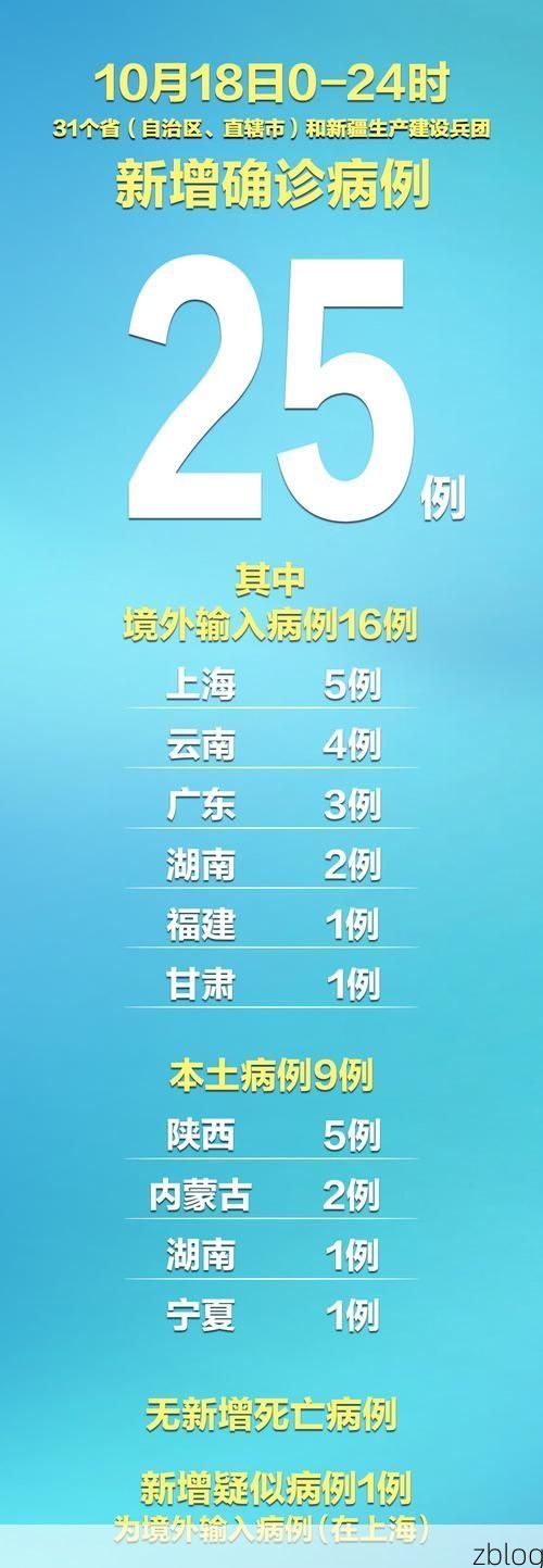 31省新增本土12例(31省新增本土9例)，衡东疫情引关注