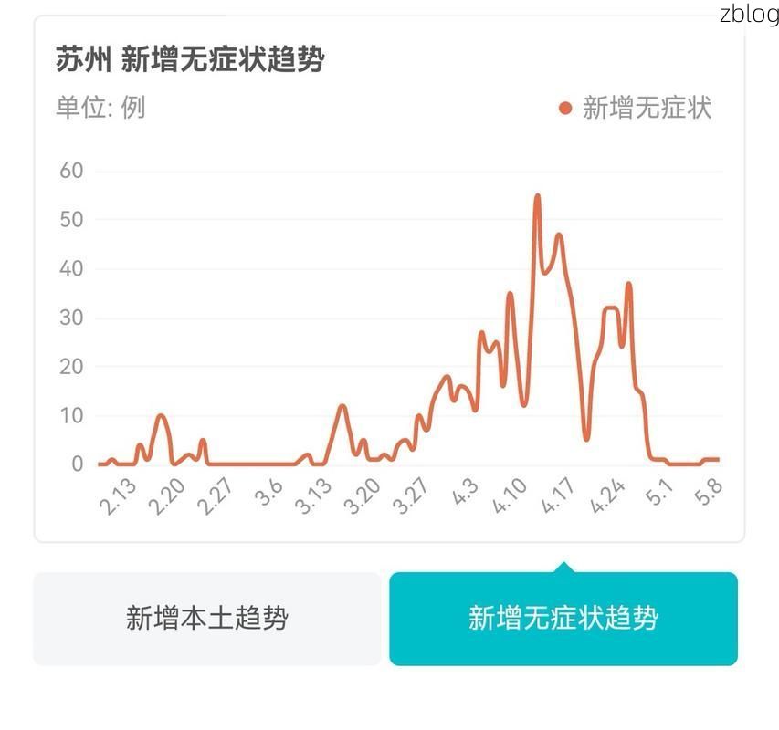 苏州市新增1例无症状感染者  苏州市疫情防控最新通报