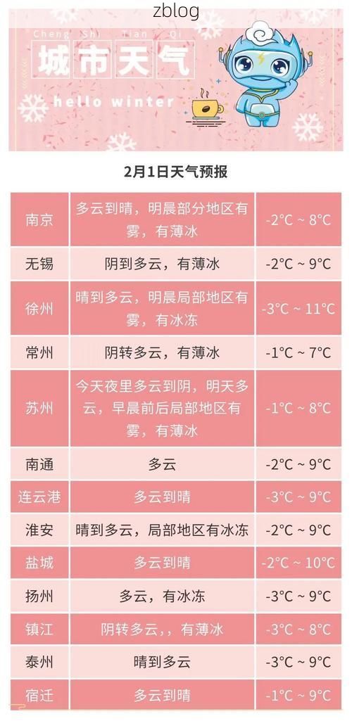 2022年3月15日江苏新增确诊病例情况_14318