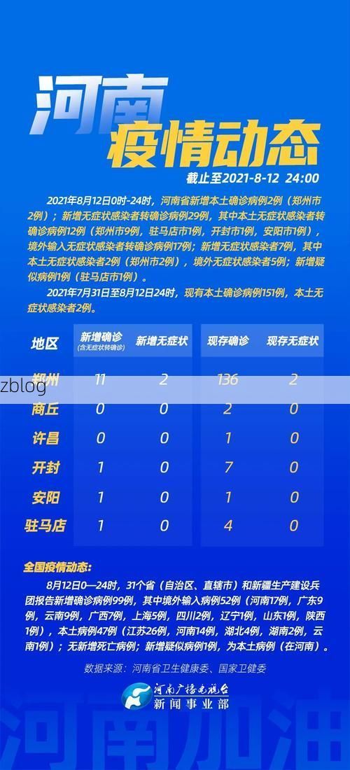31省区市新增12例本土确诊，开封疫情最新消息
