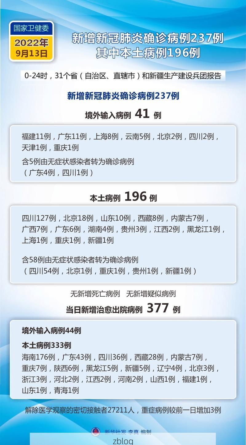 31省新增本土13例(31省新增本土9例)，望奎县疫情再引关注