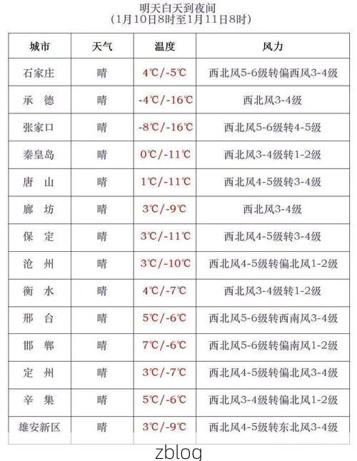 31省新增本土8例(31省新增本土12例)，邯郸疫情引关注