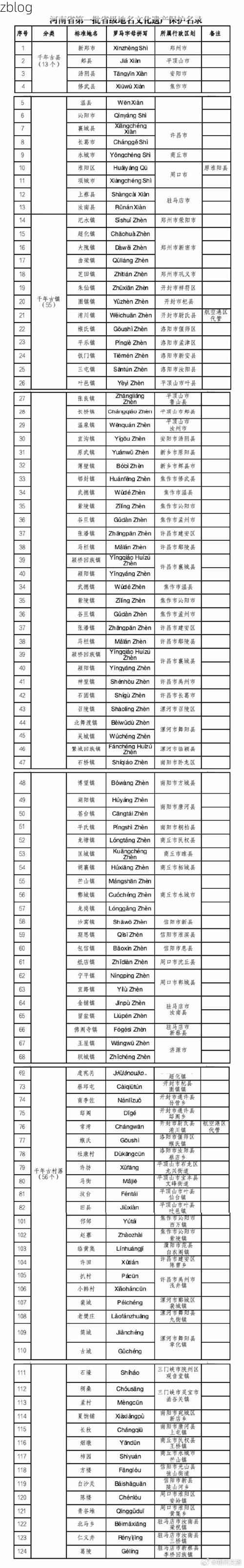 31省新增本土11例(31省新增本土确诊13例)_5237