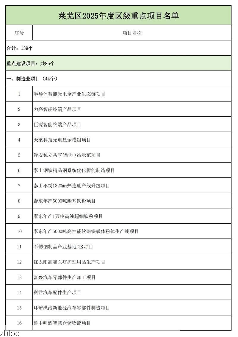 2022年3月25日莱芜市市辖区新增确诊病例情况