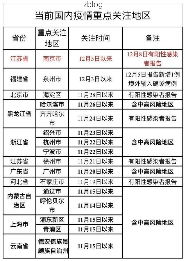 31省新增本土12例，慈溪市疫情最新消息