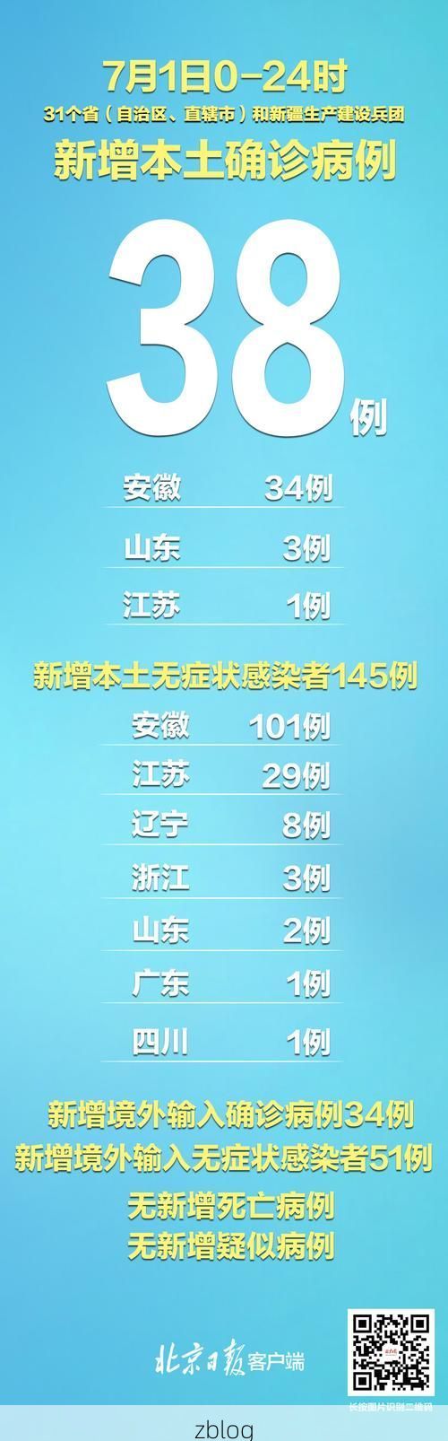 31省区市新增38例本土确诊，霍城县疫情最新消息