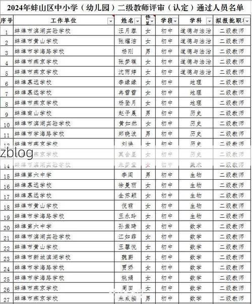 31省新增本土12例(31省新增本土0例)，蚌山区疫情引关注