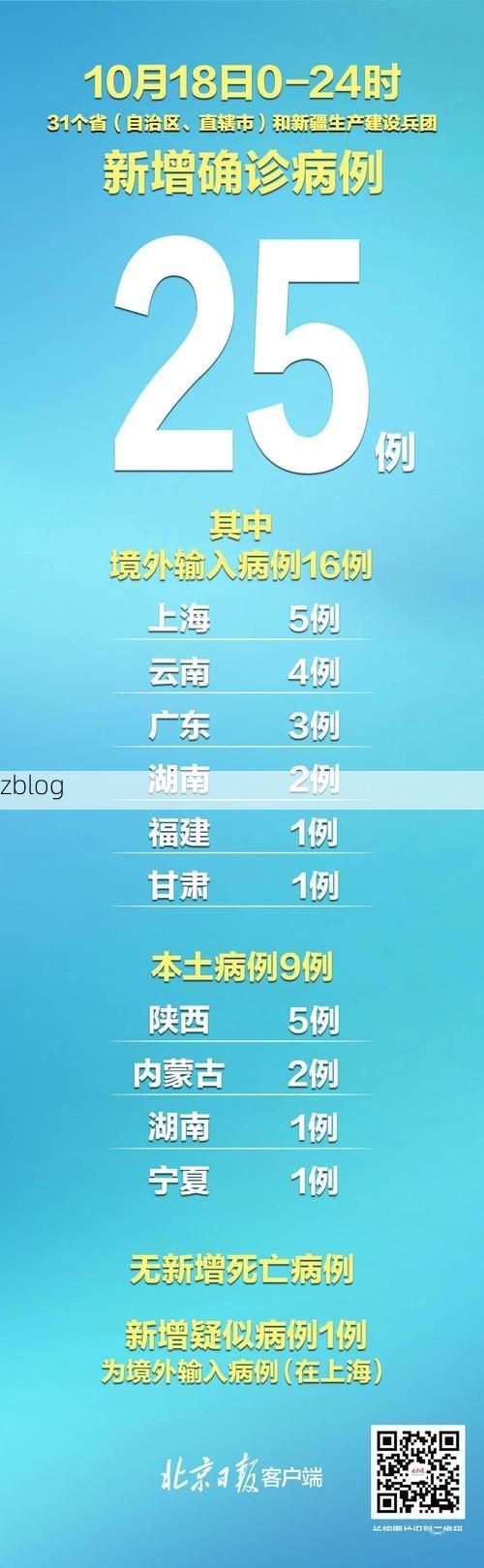 31省区市新增9例本土确诊，聂荣疫情最新消息