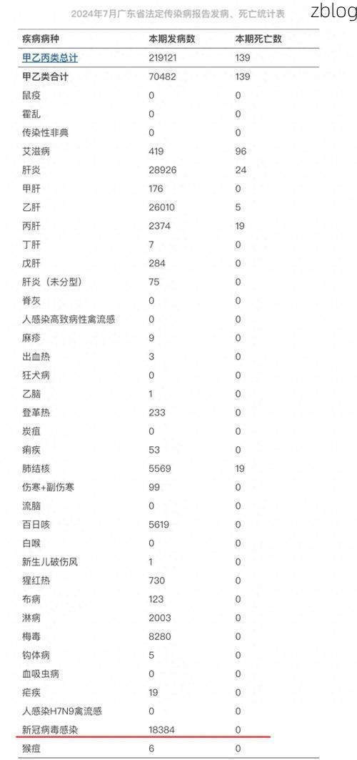 2022年11月20日肇庆新增确诊病例情况