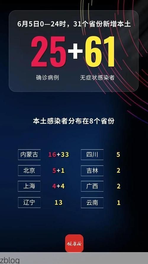 31省新增本土12例(31省新增本土0例)，金溪疫情引关注！