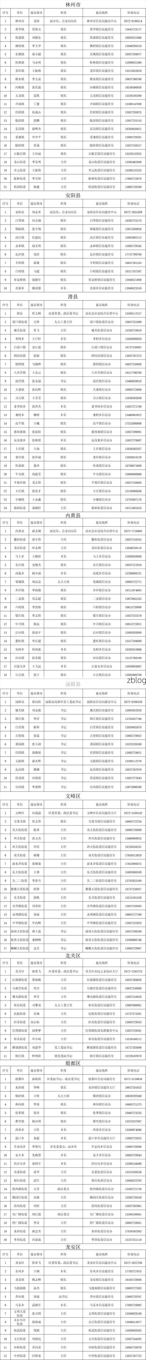 31省新增本土12例(31省新增确诊38例)，临潼区疫情引关注_29884